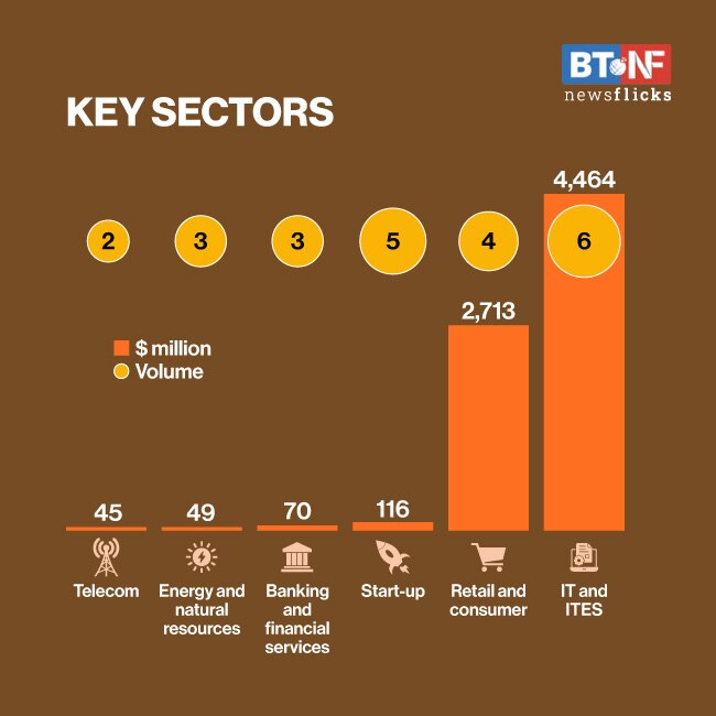 5 high-value deals signed in July despite COVID-19