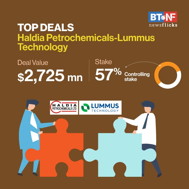 5 high-value deals signed in July despite COVID-19