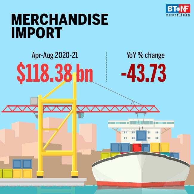 India sees $14.20 billion trade surplus in April-August
