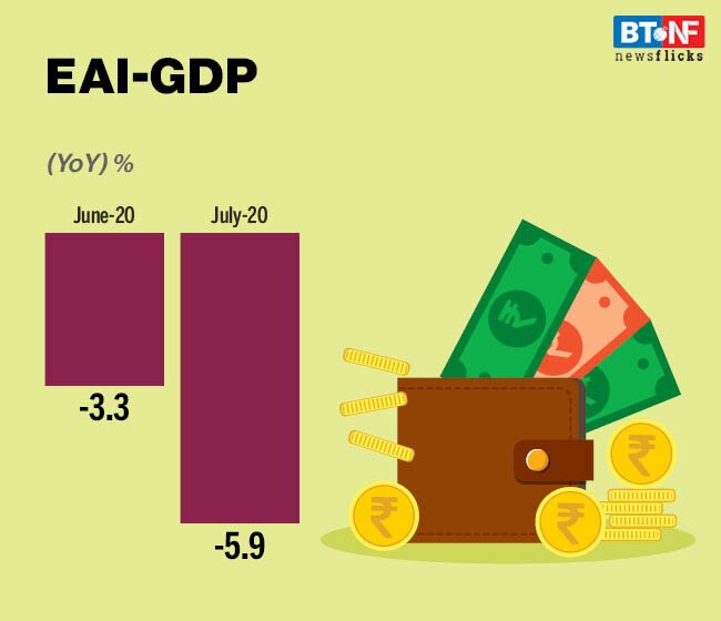 This economic indicator contracted 5.6% in July; respite unlikely in August either