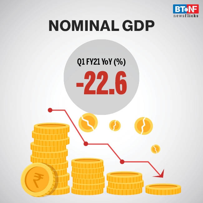 COVID-19 impact: India's GDP contracts 23.9% in June quarter