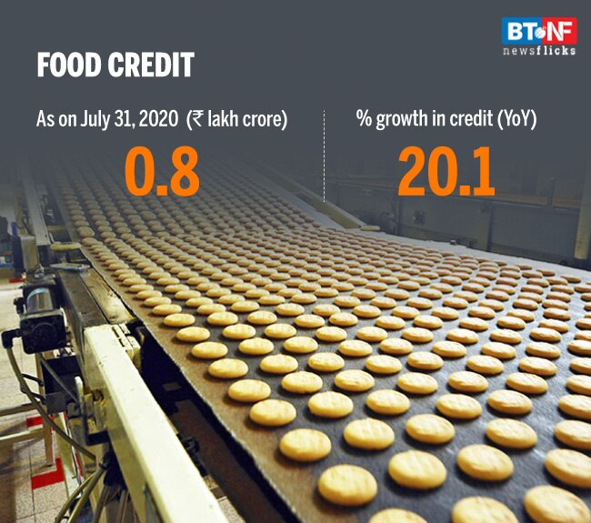 Bank credit rises 6.9% in July; retail loans bounce back