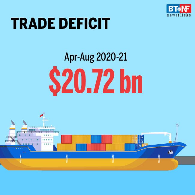 India sees $14.20 billion trade surplus in April-August