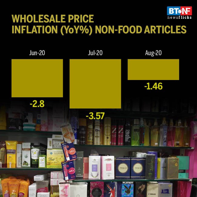Wholesale inflation rises to 5-month high of 0.2% in August