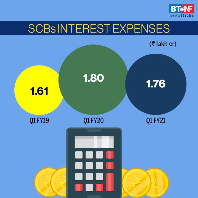RBI's moratorium helps banks post lower GNPAs, higher profits