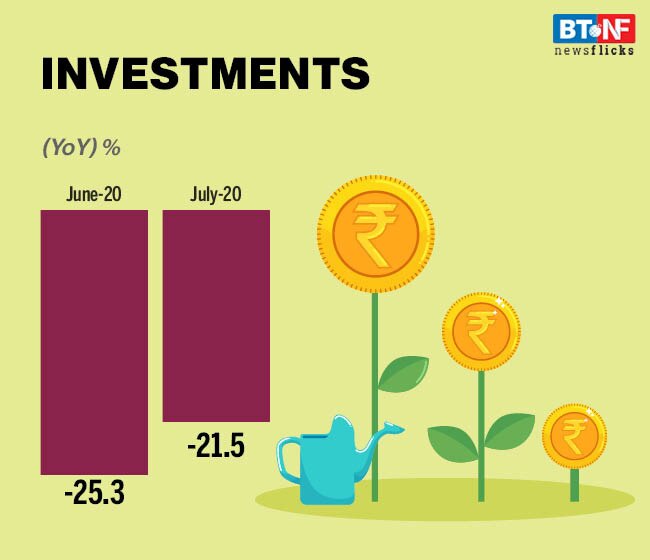 This economic indicator contracted 5.6% in July; respite unlikely in August either