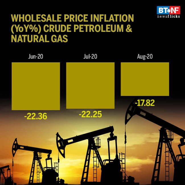 Wholesale inflation rises to 5-month high of 0.2% in August