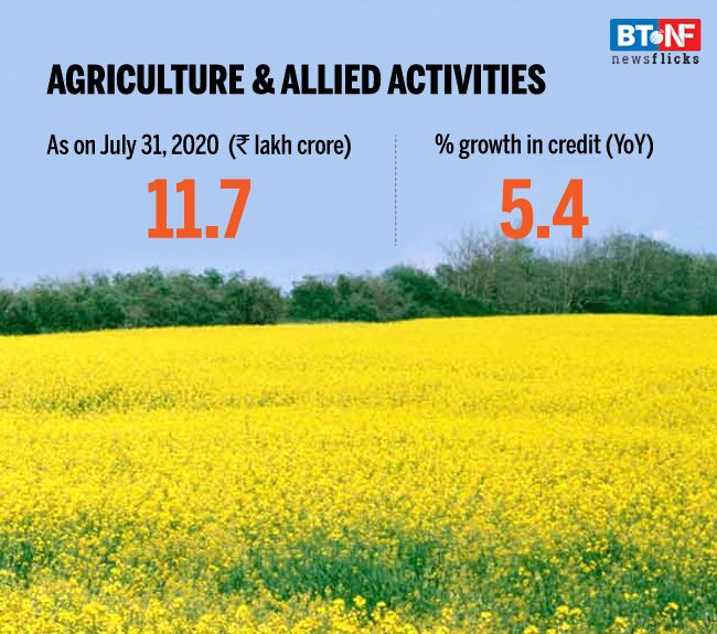 Bank credit rises 6.9% in July; retail loans bounce back