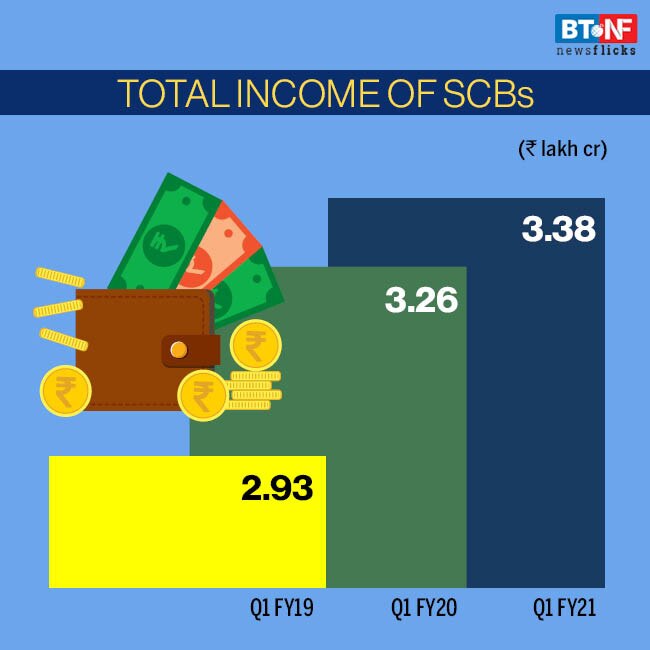 RBI's moratorium helps banks post lower GNPAs, higher profits