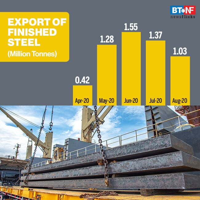 India's steel demand recovers 8 to 7.5 million tonnes in August BT