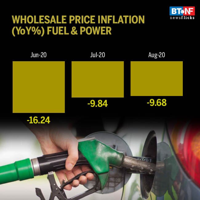 Wholesale inflation rises to 5-month high of 0.2% in August