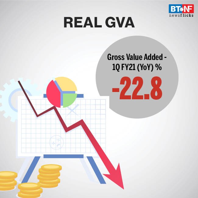 COVID-19 impact: India's GDP contracts 23.9% in June quarter