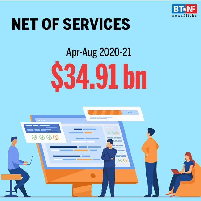 India sees $14.20 billion trade surplus in April-August