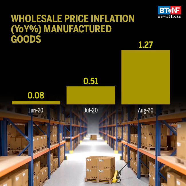 Wholesale inflation rises to 5-month high of 0.2% in August