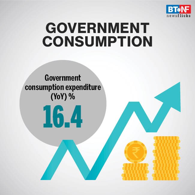 COVID-19 impact: India's GDP contracts 23.9% in June quarter