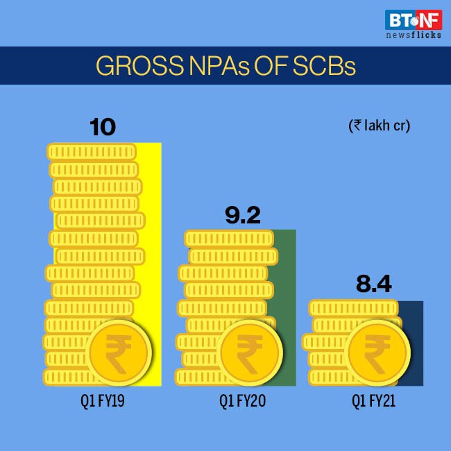 RBI's moratorium helps banks post lower GNPAs, higher profits