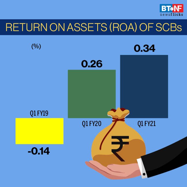 RBI's moratorium helps banks post lower GNPAs, higher profits