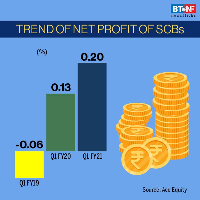 RBI's moratorium helps banks post lower GNPAs, higher profits