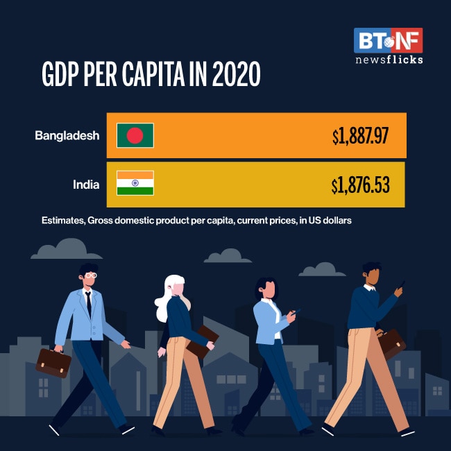 Bangladesh will be a notch richer than India this year, as well as five years later, projects IMF