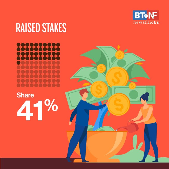 FPIs raise stakes in 41% BSE 500 stocks during Q2 FY21