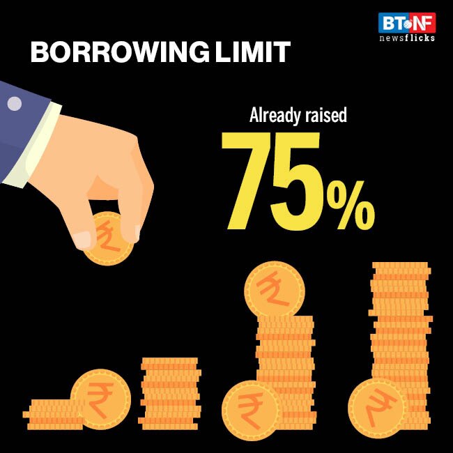States' market borrowings shoot up 55% in FY21