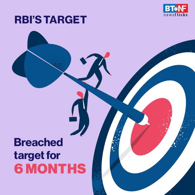 Retail inflation touches an 8-month high of 7.3% in September