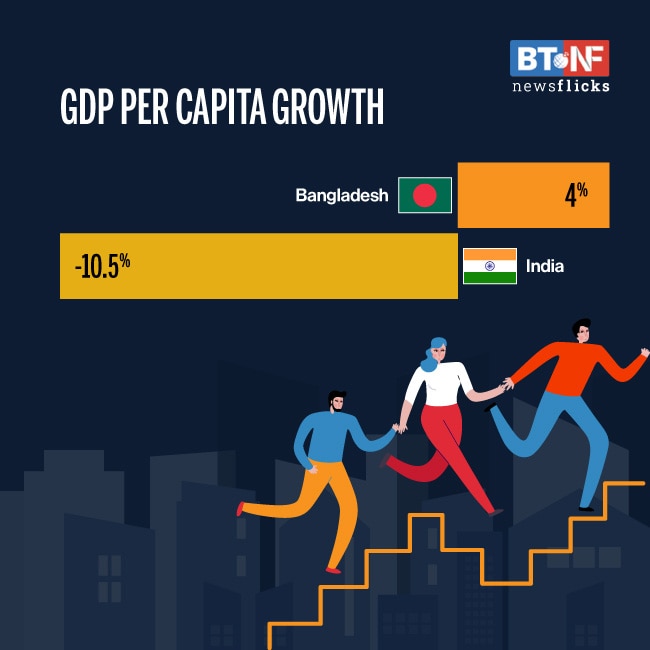 Bangladesh will be a notch richer than India this year, as well as five years later, projects IMF