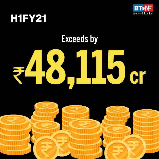 States' market borrowings shoot up 55% in FY21