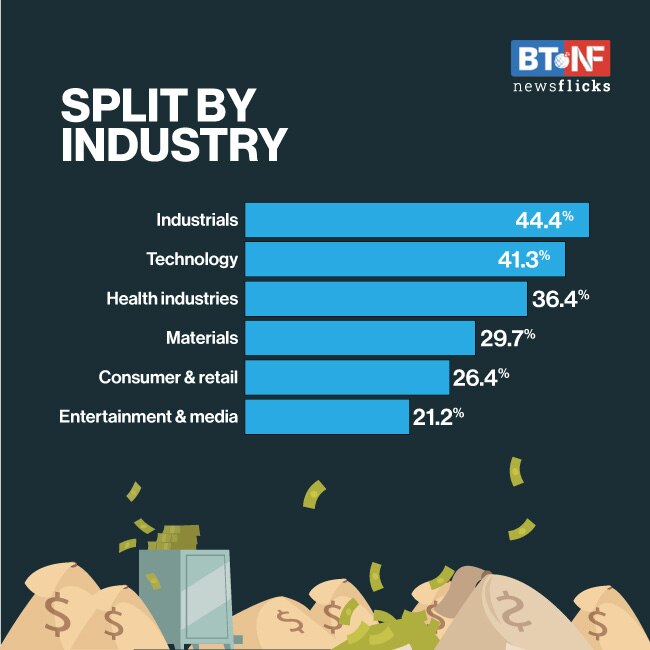 Global billionaires' wealth crosses $10.2 trillion amid COVID-19