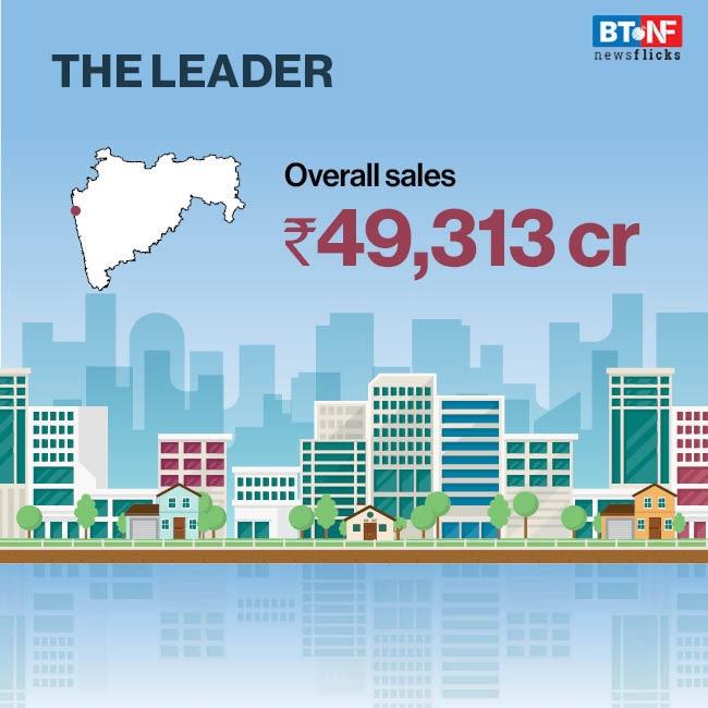 Home sales drop 43% in top 7 cities; hopes now on festive season