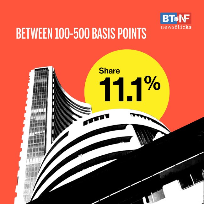 FPIs raise stakes in 41% BSE 500 stocks during Q2 FY21