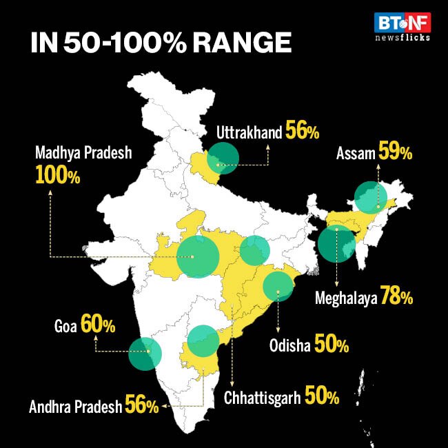 States' market borrowings shoot up 55% in FY21