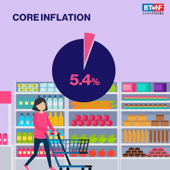 Retail inflation touches an 8-month high of 7.3% in September