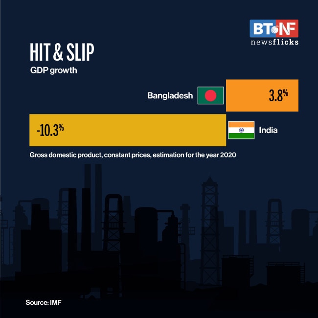 Bangladesh will be a notch richer than India this year, as well as five years later, projects IMF