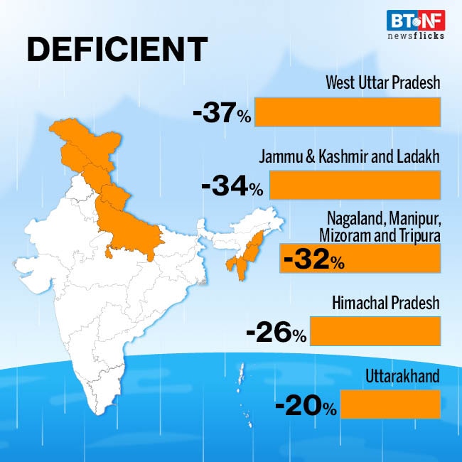 India records above normal rainfall in 2020