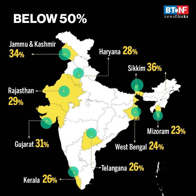 States' market borrowings shoot up 55% in FY21