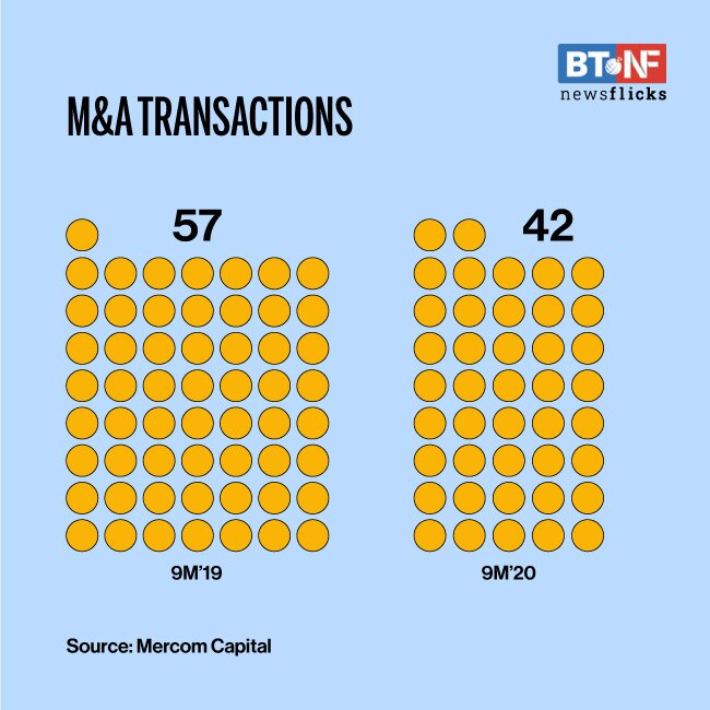 Solar financing activity rebounds in Q3 2020 with $3.2bn funding