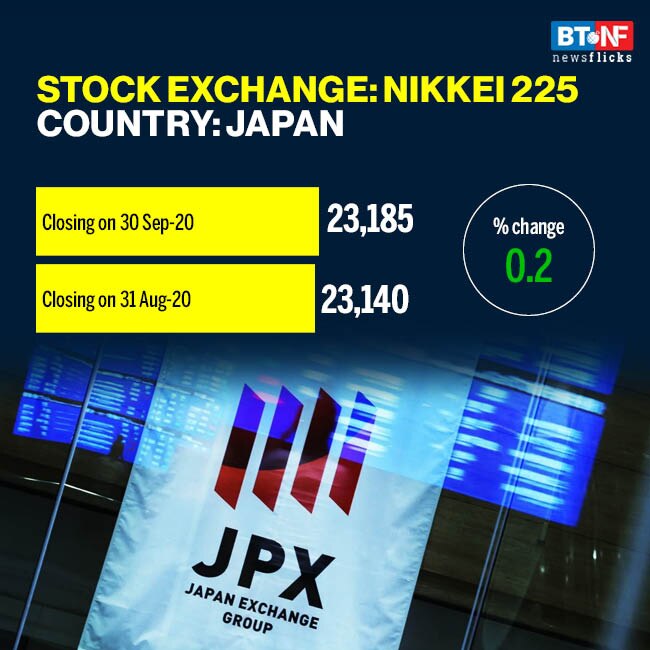 Most global stock markets see downward trend in September 