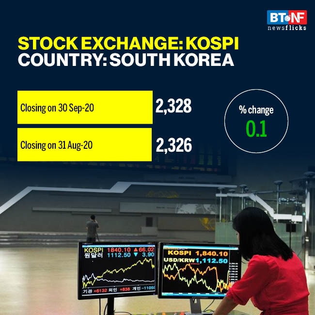 Most global stock markets see downward trend in September 