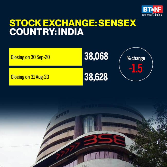 Most global stock markets see downward trend in September 