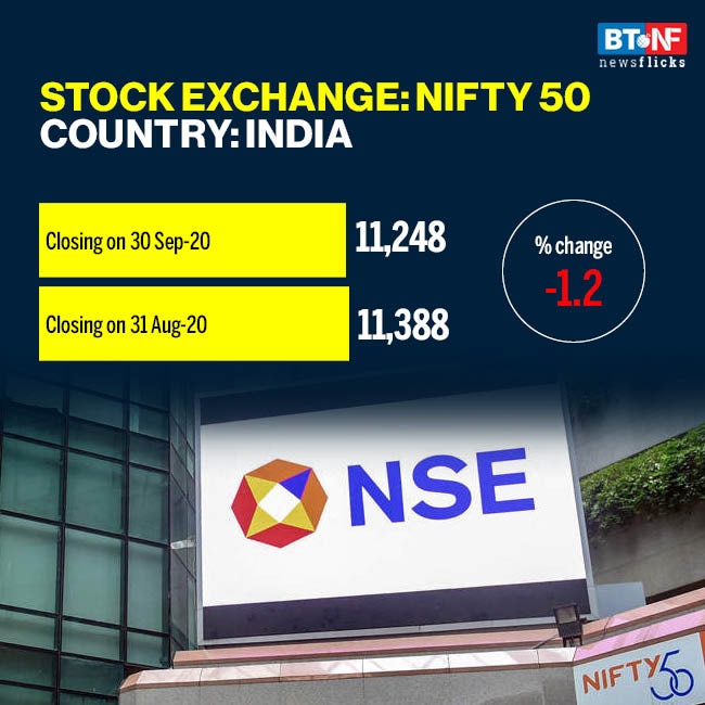 Most global stock markets see downward trend in September 