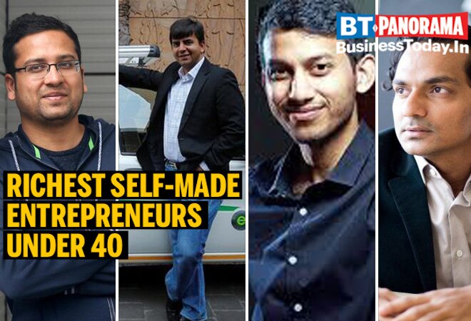 India's self-made entrepreneurs under 40 become wealthier