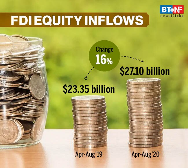 Total FDI inflows into India rise 13% during Apr-Aug 2020 to $35.7bn 