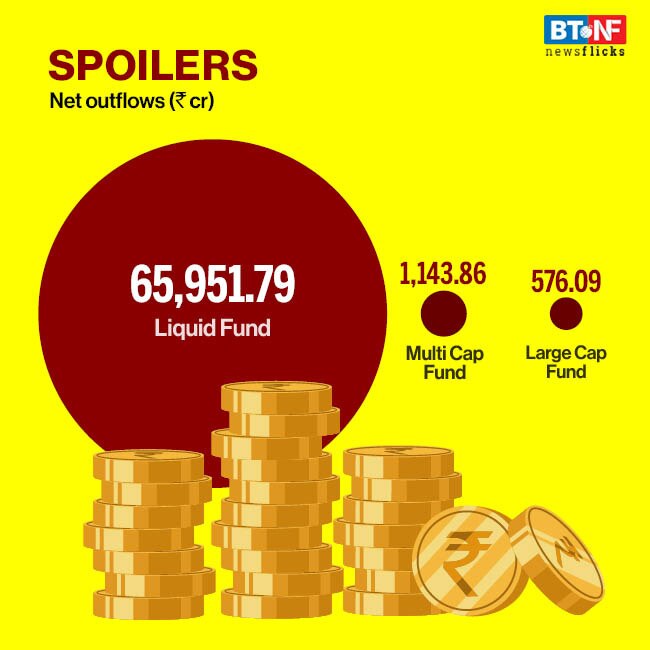 Mutual funds' asset under management decline 2.3% in September