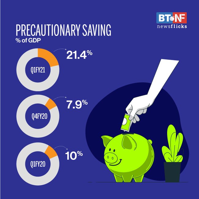 Household financial savings jump to 21.4% of GDP in Q1