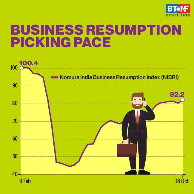 Is Indian economy on road to recovery?