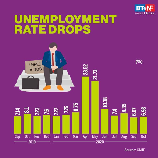 Is Indian economy on road to recovery?
