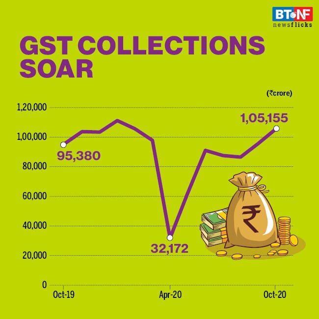 Is Indian economy on road to recovery?