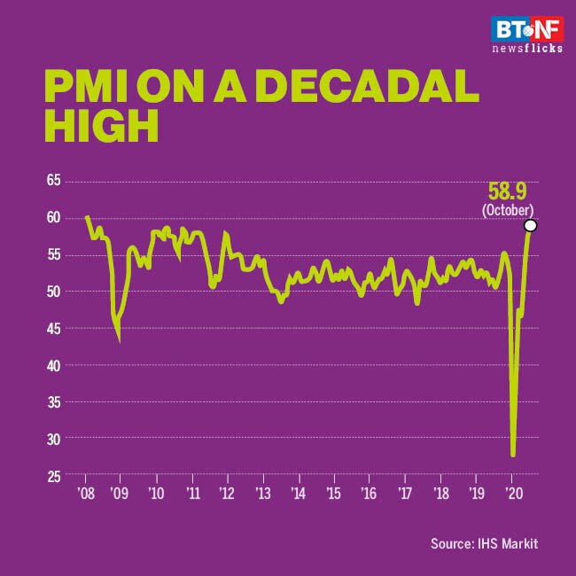 Is Indian economy on road to recovery?