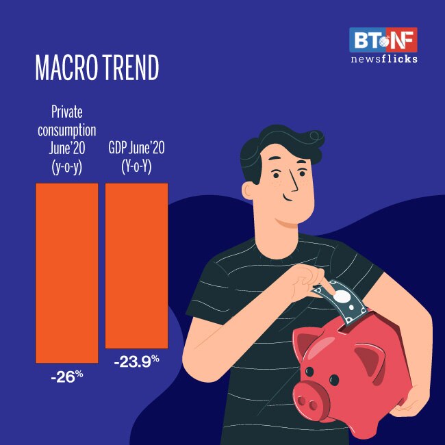 Household financial savings jump to 21.4% of GDP in Q1